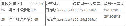 25AS045ANADVANTEC孔径0.45um一次性针头过滤器