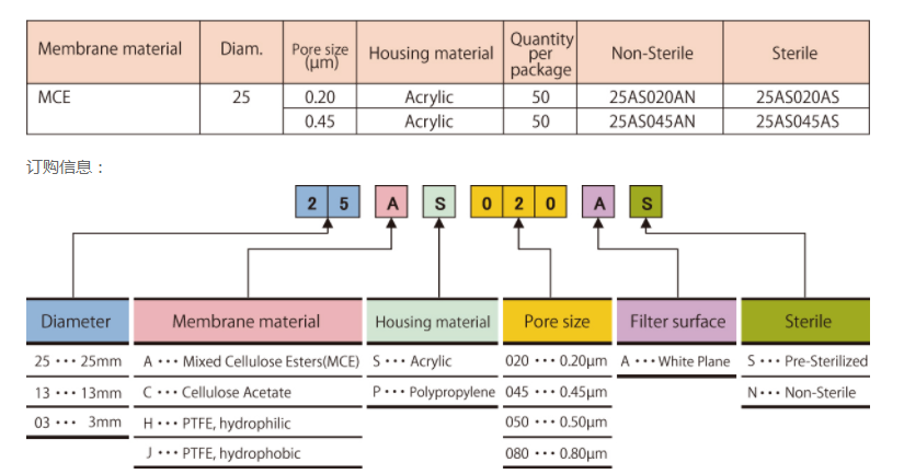 25AS045ANADVANTEC孔径0.45um一次性针头过滤器