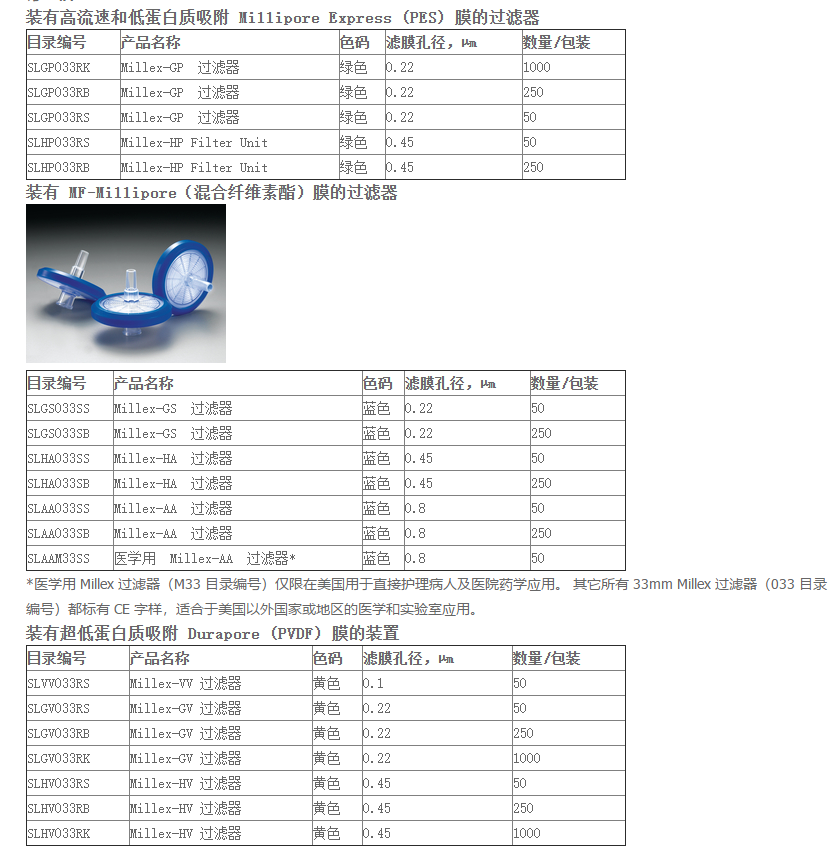 SLHV033RK密理博0.45um有机溶剂过滤器