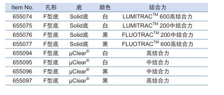 655095葛莱娜96孔F型底烟囱形 微孔板 无盖