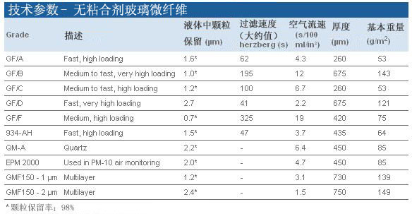 1821-915*GE Whatman纯玻璃微纤维滤膜 方形滤膜