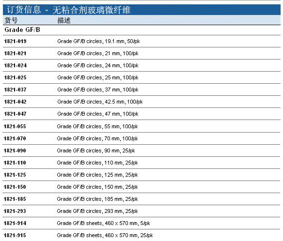 1821-915*GE Whatman纯玻璃微纤维滤膜 方形滤膜