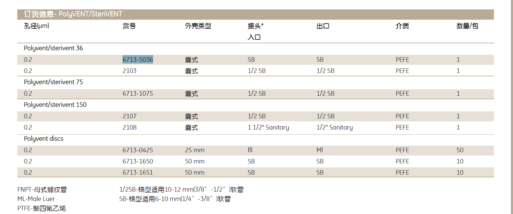 6713-5036whatman0.2umPTFE Polyvent囊氏过滤器