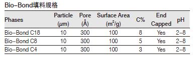 Bio-Bond 制备色谱柱