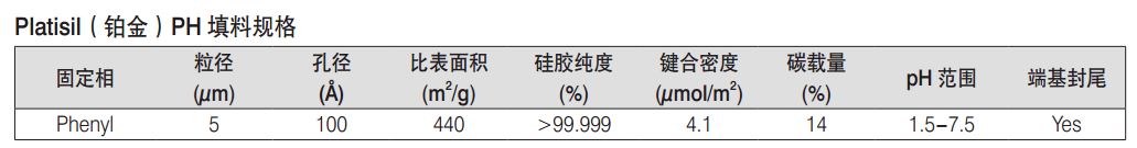 PH等（苯基系列）色谱柱