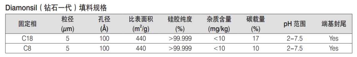 Diamonsil（钻石）色谱柱