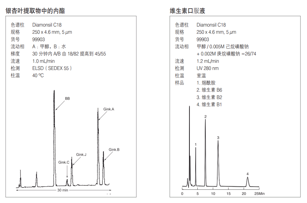 Diamonsil（钻石）色谱柱