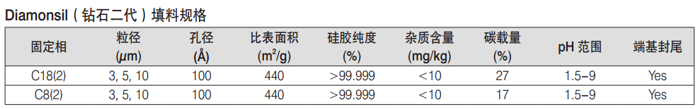 Diamonsil（钻石）色谱柱