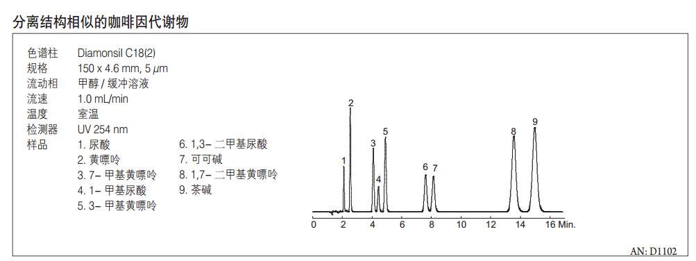 Diamonsil（钻石）色谱柱