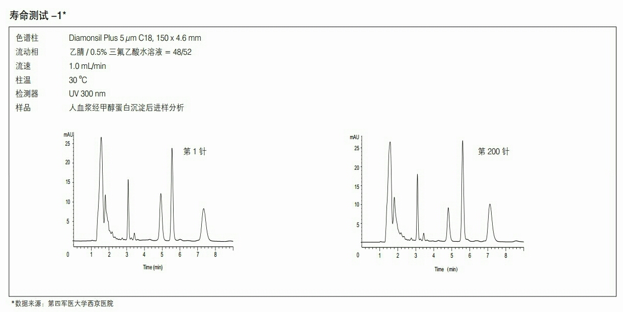 Diamonsil（钻石）色谱柱