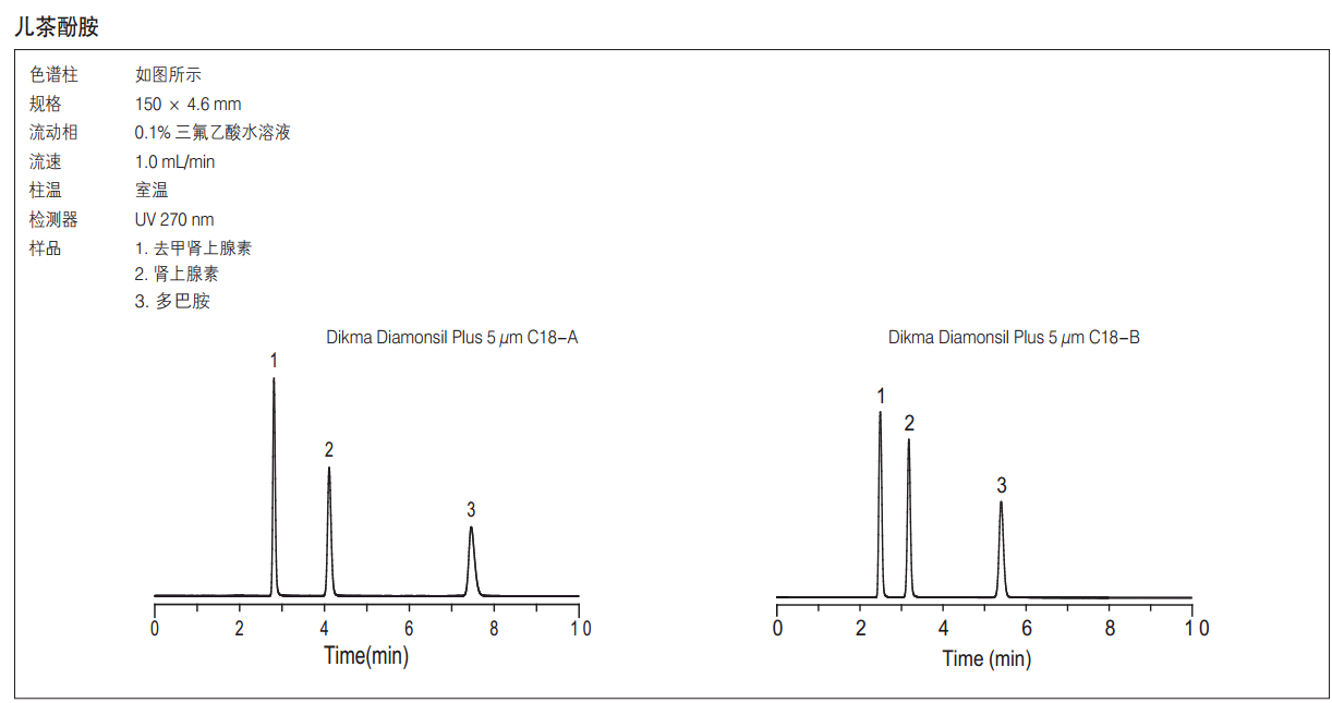 Diamonsil（钻石）色谱柱