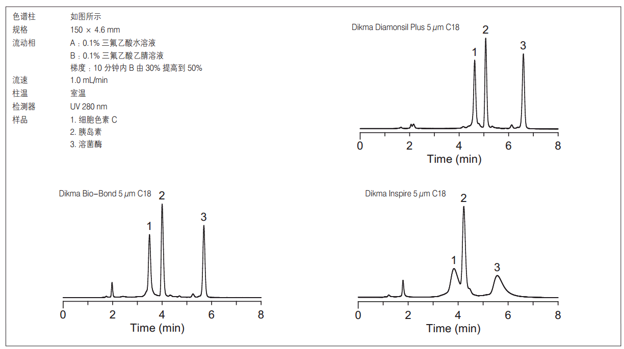 Diamonsil（钻石）色谱柱