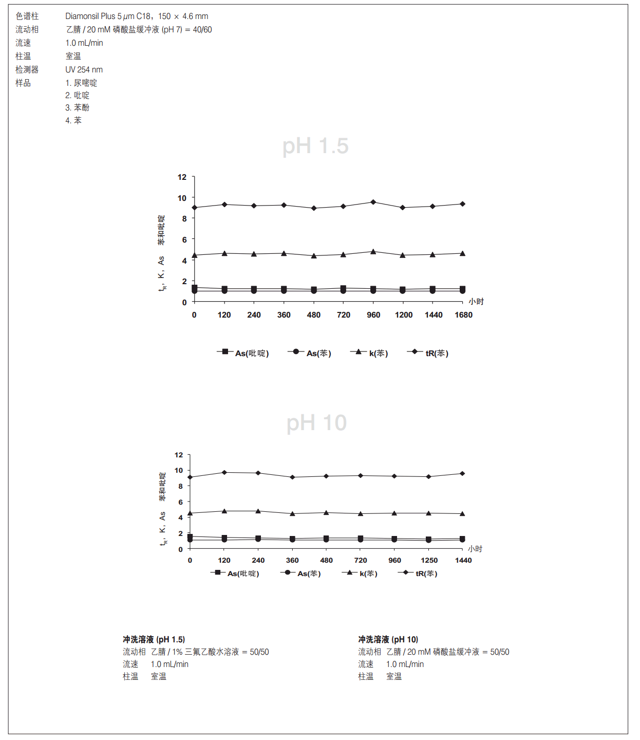 Diamonsil（钻石）色谱柱