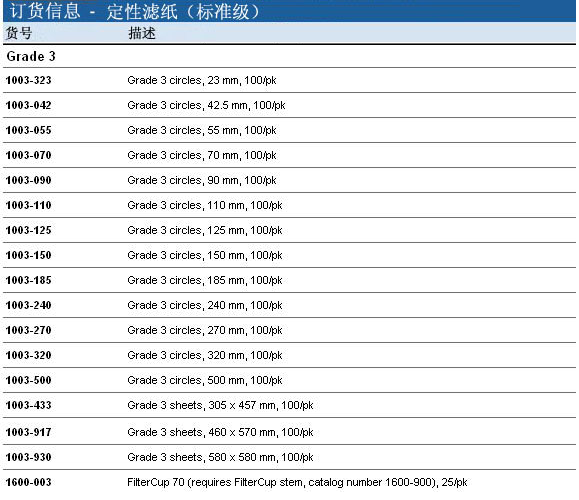 1003-070 1003-047Whatman 沃特曼3号滤纸Grade3定性滤纸