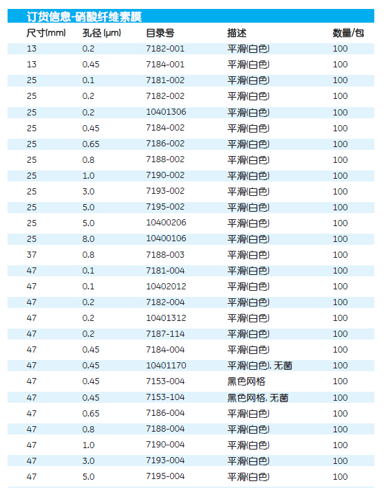 7184-004Whatman沃特曼0.45um47mm硝酸纤维素膜NC膜