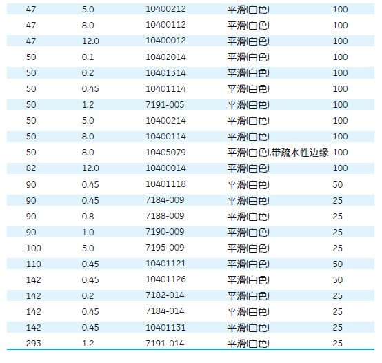 7184-004Whatman沃特曼0.45um47mm硝酸纤维素膜NC膜