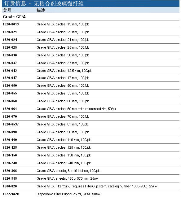 1820-110Whatman 沃特曼 无黏合剂玻璃微纤维滤纸 Grade GF/A