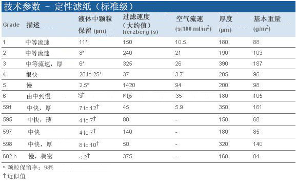 1002-110Whatman 沃特曼2号滤纸Grade2定性滤纸