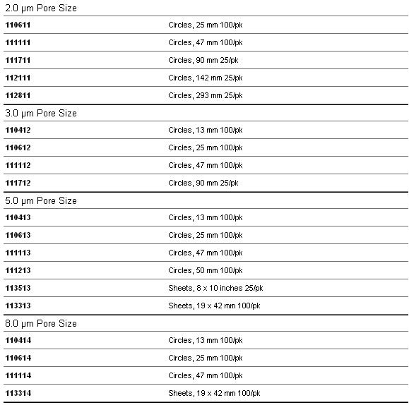 110614、111113Whatman Nuclepore径迹蚀刻膜 2.0μm/3.0μm/5.0/8.0μm孔径