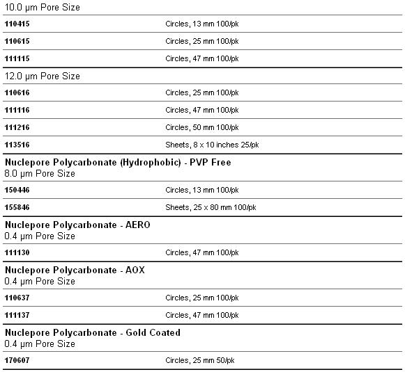 111115、111116Whatman Nuclepore径迹蚀刻膜 10μm/12μm孔径