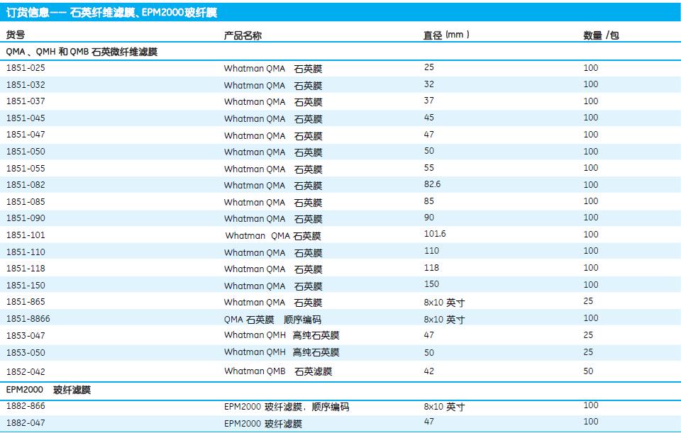 1851-025*GE Whatman石英微纤维滤膜石英纤维滤膜QMA: