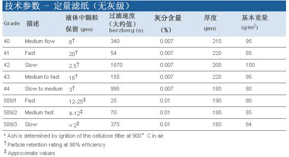 10300108Whatman沃特曼定量滤纸Grade 589/2:4-12um