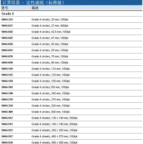 1004-055Whatman 沃特曼4号滤纸Grade4定性滤纸