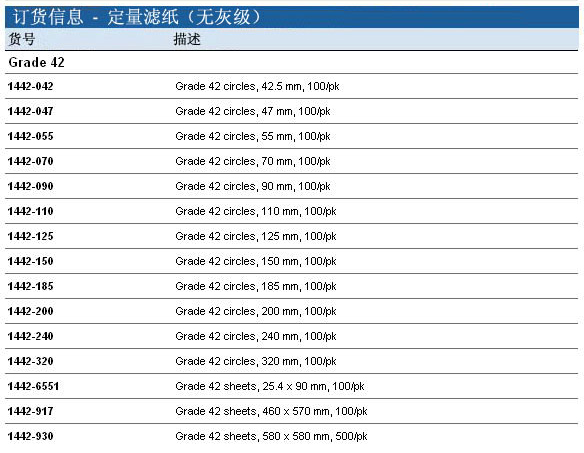 1442-185whatman/沃特曼Grade42无灰级定量滤纸 185mm