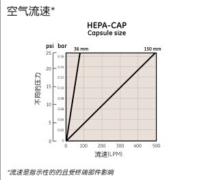 6702-3600英国Whatman HEPA-CAP通气口滤器HEPA-CAP 36 1/PK A/A