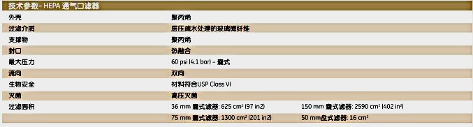 6702-3600英国Whatman HEPA-CAP通气口滤器HEPA-CAP 36 1/PK A/A