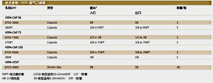 6702-3600英国Whatman HEPA-CAP通气口滤器HEPA-CAP 36 1/PK A/A