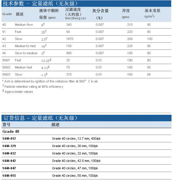 1442-110whatman定量无灰滤纸慢速