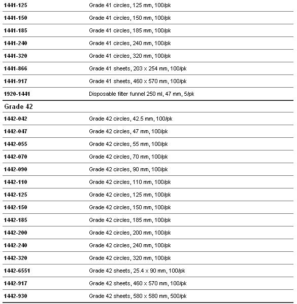 1442-110whatman定量无灰滤纸慢速