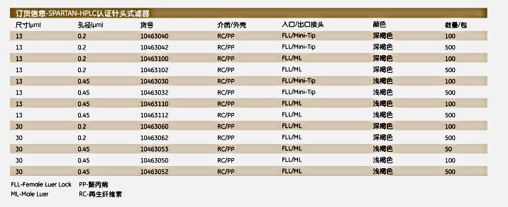 10463112whatman针头式过滤器HPLC认证SPARTAN