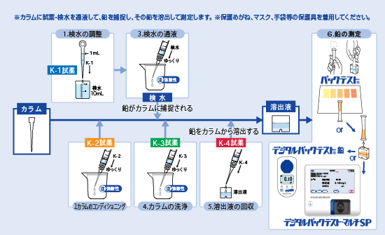 PACKTEST铅套装