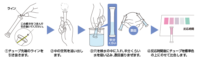 PACKTEST 氨（高浓度）