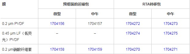 Trans-Blot Turbo Midi PVDF Transf Packs中型转印包  货号 1704157