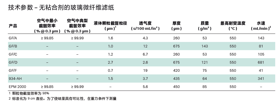 whatman GF/A: 1.6 μm 玻璃纤维滤纸